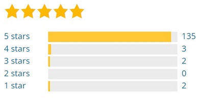 Google Analytics rating