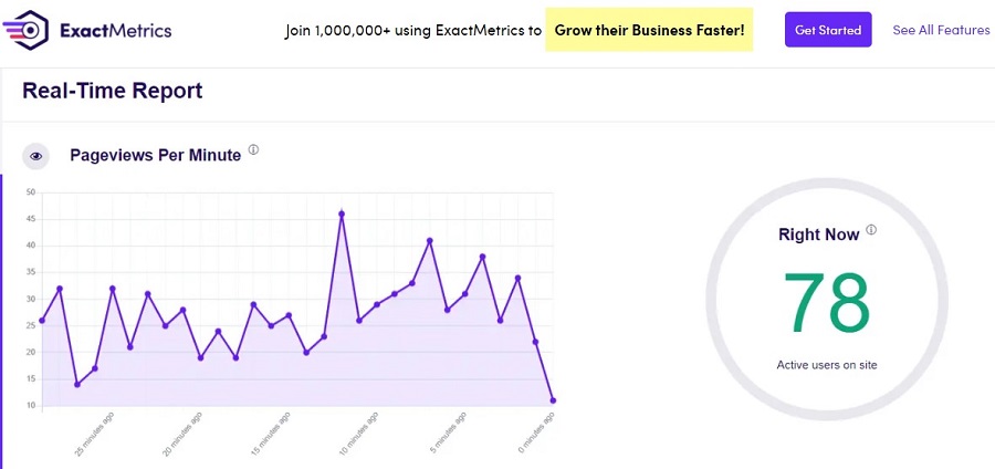 ExactMetrics WordPress Analytics Plugin