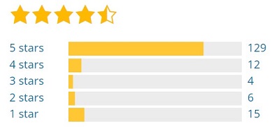 Hubspot rating