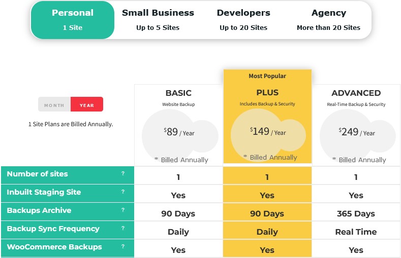 BlogVault WordPress Backup and Restore Plugin pricing 