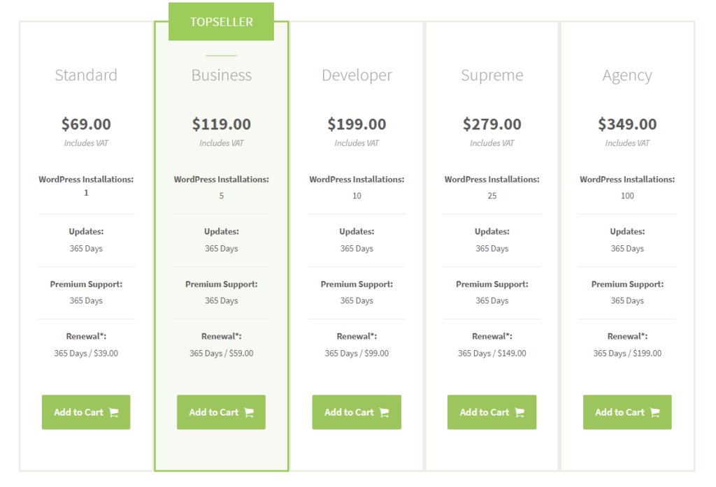 BackWPup Pricing Page.