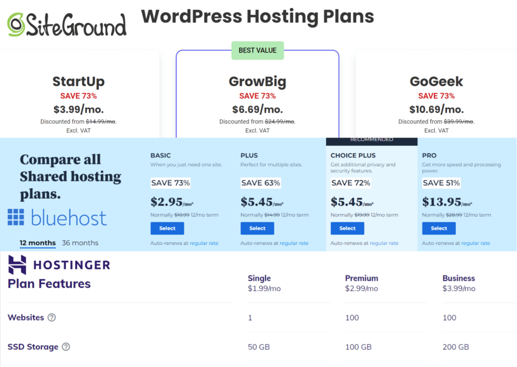 WordPress Hosting Plans