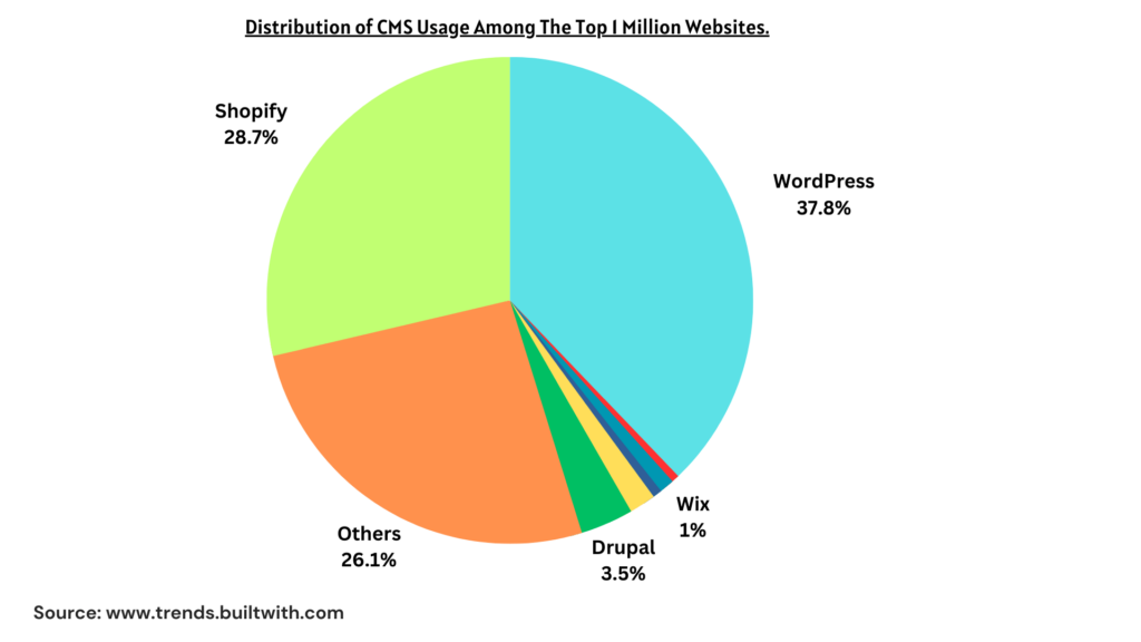 Pie Chart Image