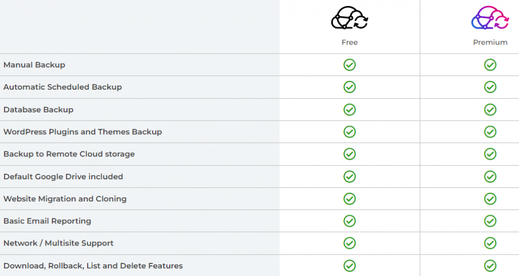 everest backup plugin free vs pro 